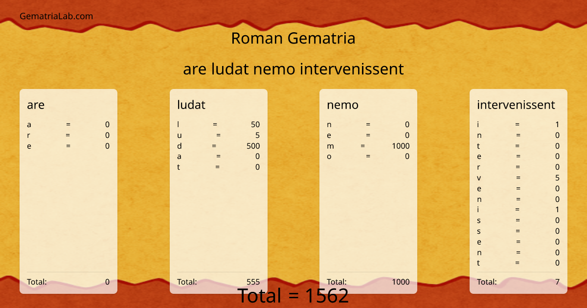 are ludat nemo intervenissent in roman Gematria
